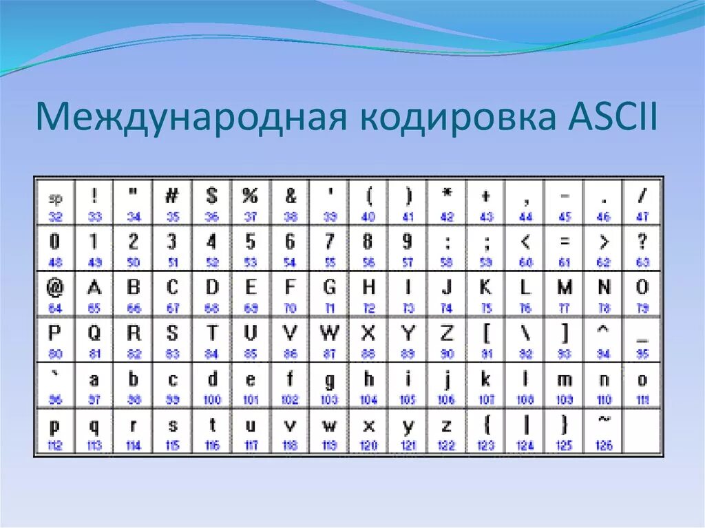 Закодировать 10 слов. Кодировка ASCII. Таблица кодирования ASCII. Международная кодировка ASCII. Международная таблица кодировки.