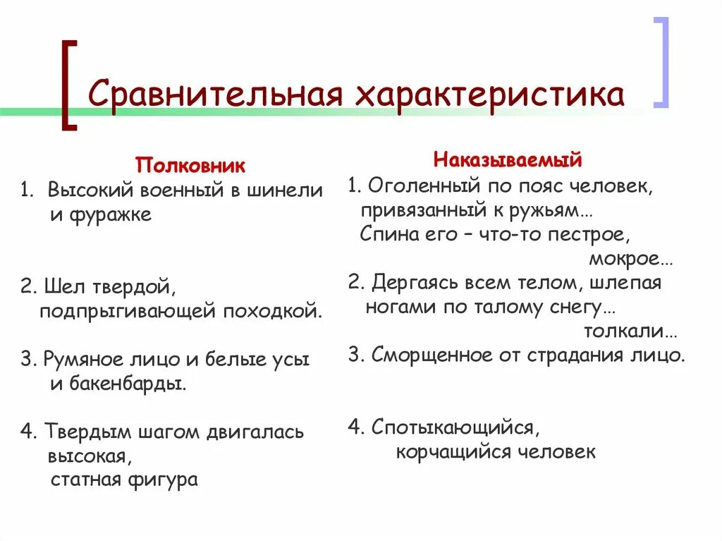 Полковник после бала внешность и поведение. Полковник на балу и после бала таблица. Сравнительная характеристика полковника и Ивана Васильевича. Сравнительная характеристика полковника. Сравнительная характеристика после бала.