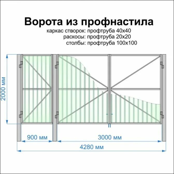 Высота ворот 2 м. Схема монтажа забора из профнастила с калиткой. распашные ворота схема чертеж конструкция. схема ворот из профлиста высотой 2м. забор из профлиста с калиткой чертеж.
