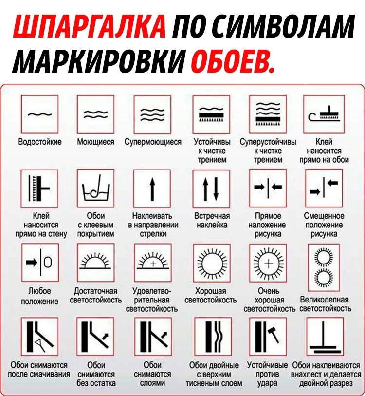 Симметричное расположение рисунка на обоях 64 Что означают надписи на этикетках обоев Квартира, дом, дача Медиаплатформа М