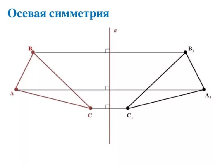 Ось симметрии на рисунке. Чертеж осевой и центральной симметрии. Построение осевой и центральной симметрии. Осевая симметрия геометрия 11 класс. Центральная симметрия принцип построения.