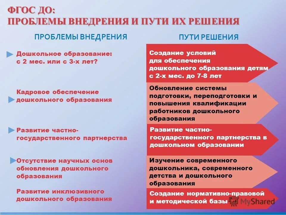 Реализация образовательного стандарта дошкольного образования. Современные проблемы дошкольного образования. проблемы доу и пути их решения. проблемы современного образования и пути их решения. дошкольное образование проблемы и пути решения.