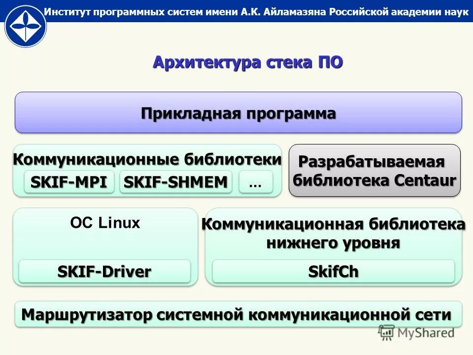 Программа скифи