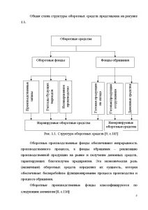 Анализ оборотного фонда