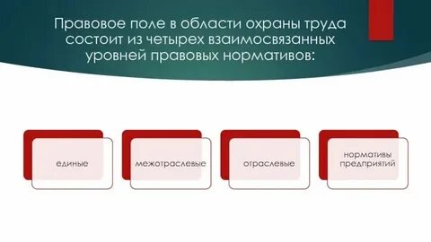 Нормативы правовое регулирование