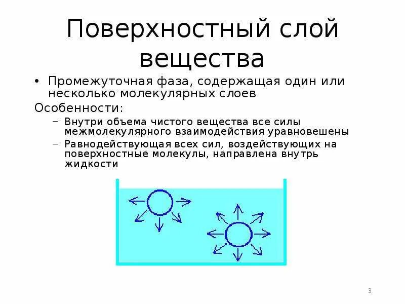 Поверхностный слой. Структура поверхностного слоя жидкости. Сила поверхностного натяжения физика. Поверхностный слой определение. Поверхностный слой жидкости физика 10 класс.