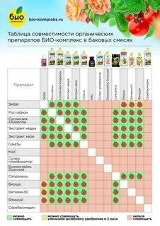 Баковые смеси для сада осенью