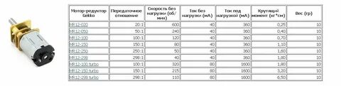 1 н метр в килограммах