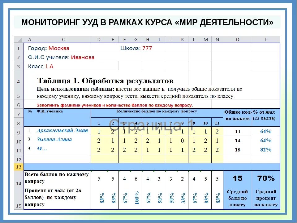 Мониторинг таблицы. Мониторинг сформированности ууд в начальной школе. таблица мониторинга сформированности ууд. мониторинг ууд таблица. виды проверочных работ в начальной школе.