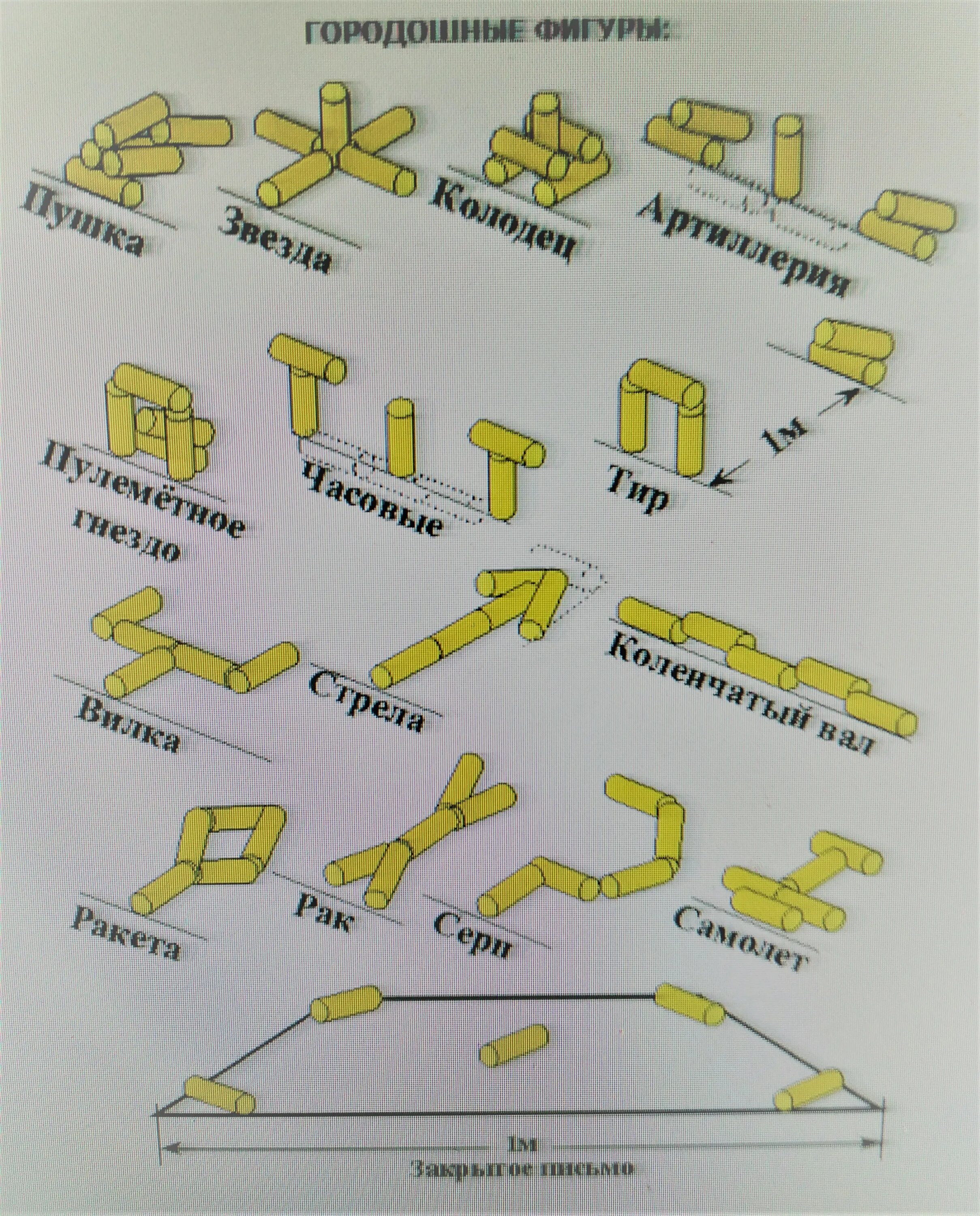 Игра городки фигуры. Городошные фигуры названия. Название фигур в городках. Фигуры для городков. Правила игры в городки