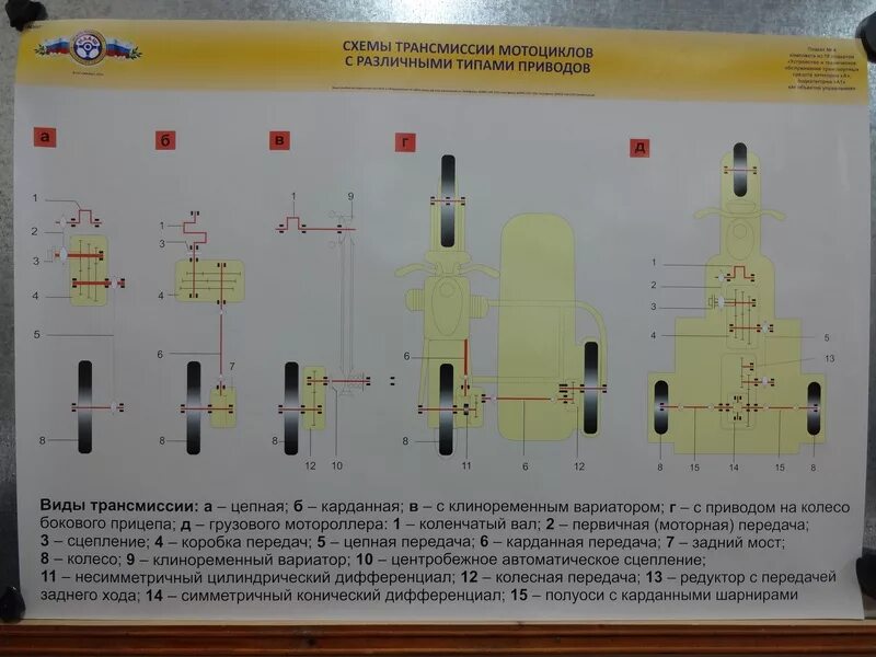 Коробка передач назначение виды механических кпп. Схема трансмиссии автомобиля с колесной формулой 4х4. Bmw x5 трансмиссия. Назначение классификация коробки передач. Тип привода тип трансмиссии.