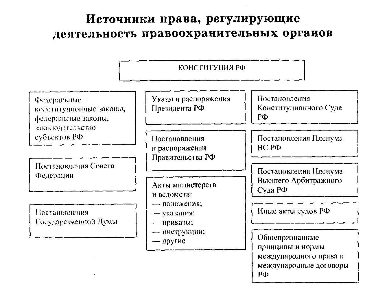 49. Нормативно-правовой акт: понятие и виды. Изложение норм права в статьях норм