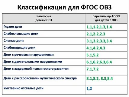 Классификация обучающихся с овз по нозологиям