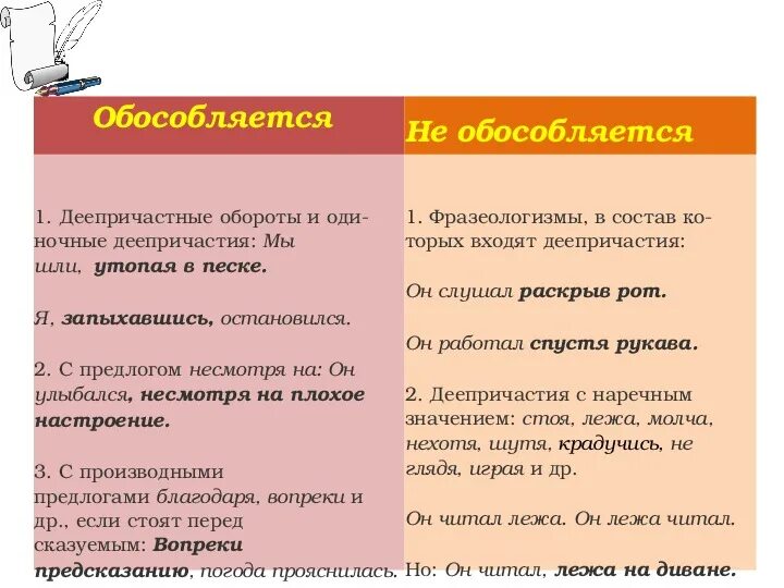 Деепричастный оборот фразеологизм. Обособление деепричастных оборотов таблица с примерами. Обособленные предложения с несмотря на. Деепричатнсы йоборот обособляетс.