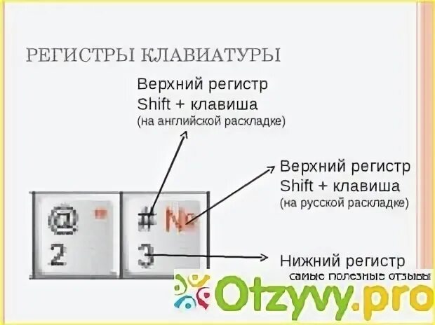 Цифры верхнего и нижнего регистра. Нижний регистр на клавиатуре. Символы Нижнего регистра на клавиатуре. Верхний и Нижний регистр на клавиатуре что это. Буквы верхнего регистра это что.