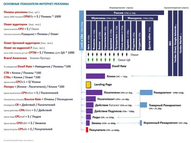 Показатели эффективности интернет рекламы. Показатели оценки эффективности интернет-рекламы. Основные показатели эффективности рекламы в интернете. Основные показатели эффективности рекламы. Основные показатели маркетинга
