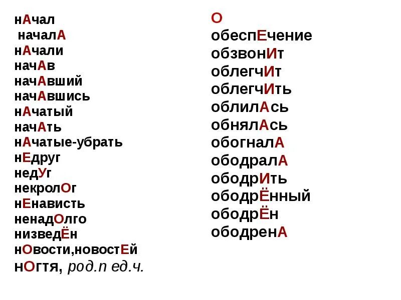 Орфоэпический словарь найти слова. Орфоэпический минимум. Минимум ударений для ЕГЭ. Орфоэпический минимум ударения ЕГЭ. Орфоэпический минимум с ударениями.