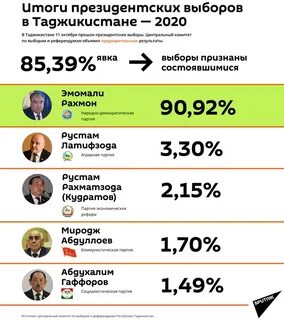 Сколько лет таджикистану