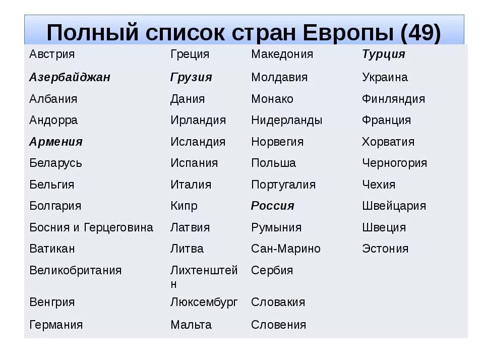 То б назовут то г. Страны Европы перечень по алфавиту. Страны Европы и их столицы список. Страны которые входят в Европу и их столицы. Страны Западной Европы и их столицы список.