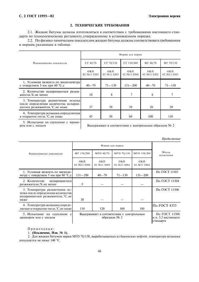 Температура вспышки битума. Температура вспышки битума