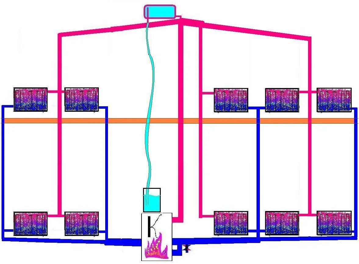 Гравитационная система водяного отопления схема. Отопление без насоса. Схема системы отопления разводка от газового котла. Отопление гравитационного типа. Отопление без насоса.