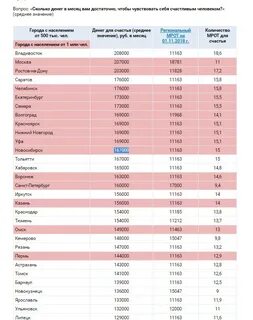 Города с населением менее 1 млн