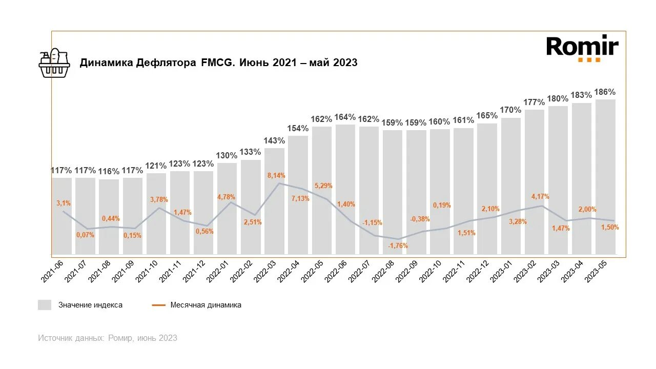 Процент инфляции 2023 год официальные данные. Инфляция в России с 2021 по 2023. Инфляция в России 2021 2023 год официальная. Уровень инфляции в России в 2023 динамика. Рост инфляции с 2021 по 2023.