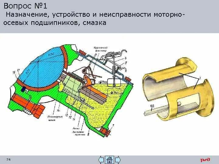 Моп электровоза. Моторно осевой подшипник вл10. Моторно якорный подшипник Тэд чмэ3. Моторно осевой подшипник тепловоза. Моторно осевой подшипник тепловоза Назначение.