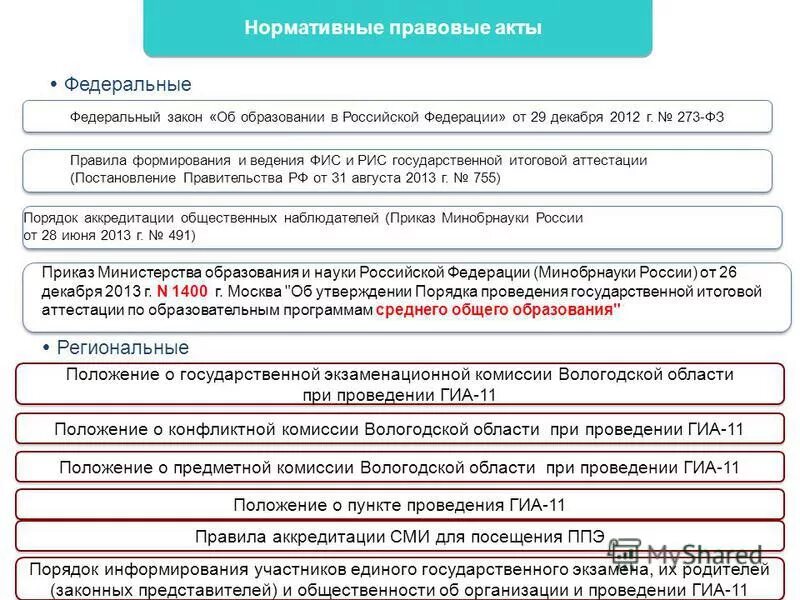 Нормативно-правовые акты в сфере образования. Федеральные нормативные акты. Основным федеральным нормативно правовым актом. Федеральные нормативные правовые акты. Федеральные правовые акты примеры.