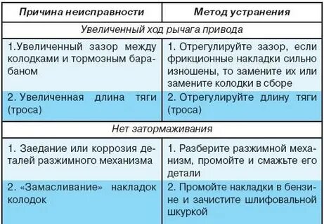 Редуктор причины неисправности