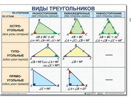 Какие бывают треугольники 4 класс