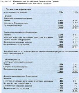 Отчетность тесты с ответами