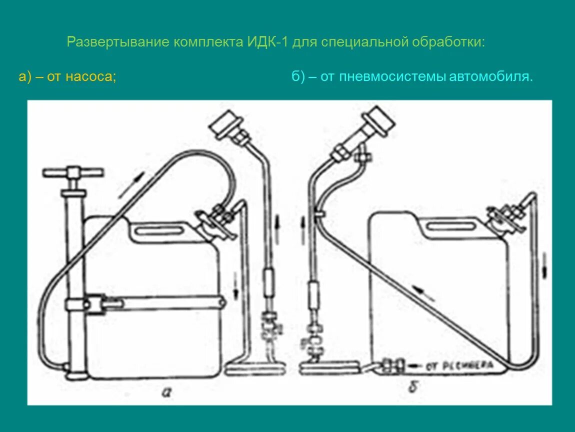 Комплект специальной обработки техники. Дегазация ИДК-1. Измеритель деформации клейковины ИДК 1. Бортовой комплект специальной обработки БКСО. Индивидуальный комплект для специальной обработки (ИДК).