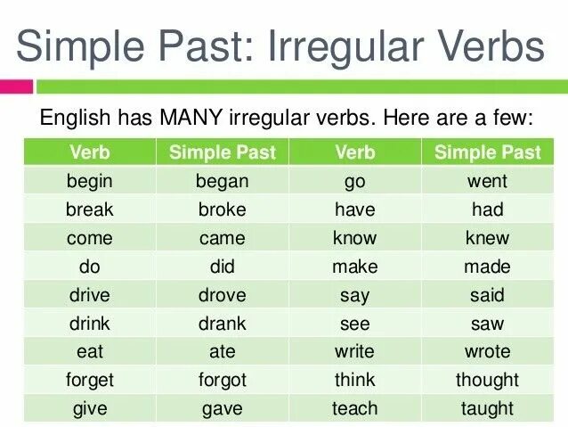 Формы глагола when. Паст симпл. форма past simple. know past simple форма глагола. to know в паст симпл.