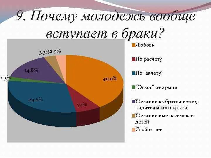 Сколько пар вышла