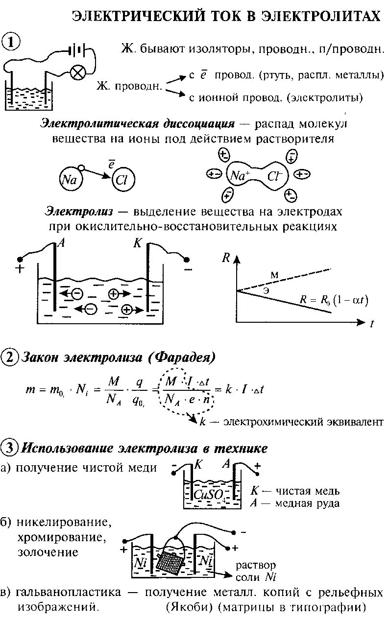 Тест по физике законы электрического тока. Электрический ток в электролитах физика 10 класс. Электрический ток в электролитах схема. Электрический ток в электролитах конспект. Электрический ток в электролитах физика 8 класс.