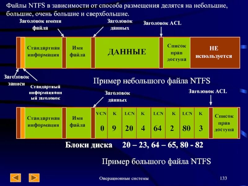 Стандартная запись данных