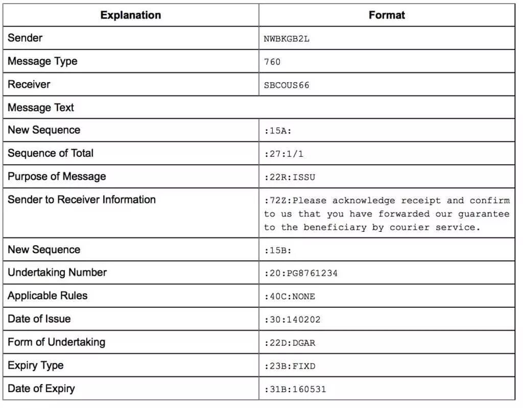 МТ 760 Swift что это. MT 760 Swift образец. Расшифровка Swift. Форма Swift мт103. Type your message