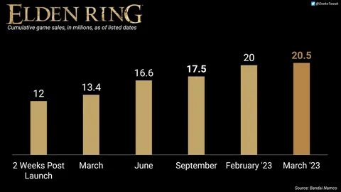 Launch sales