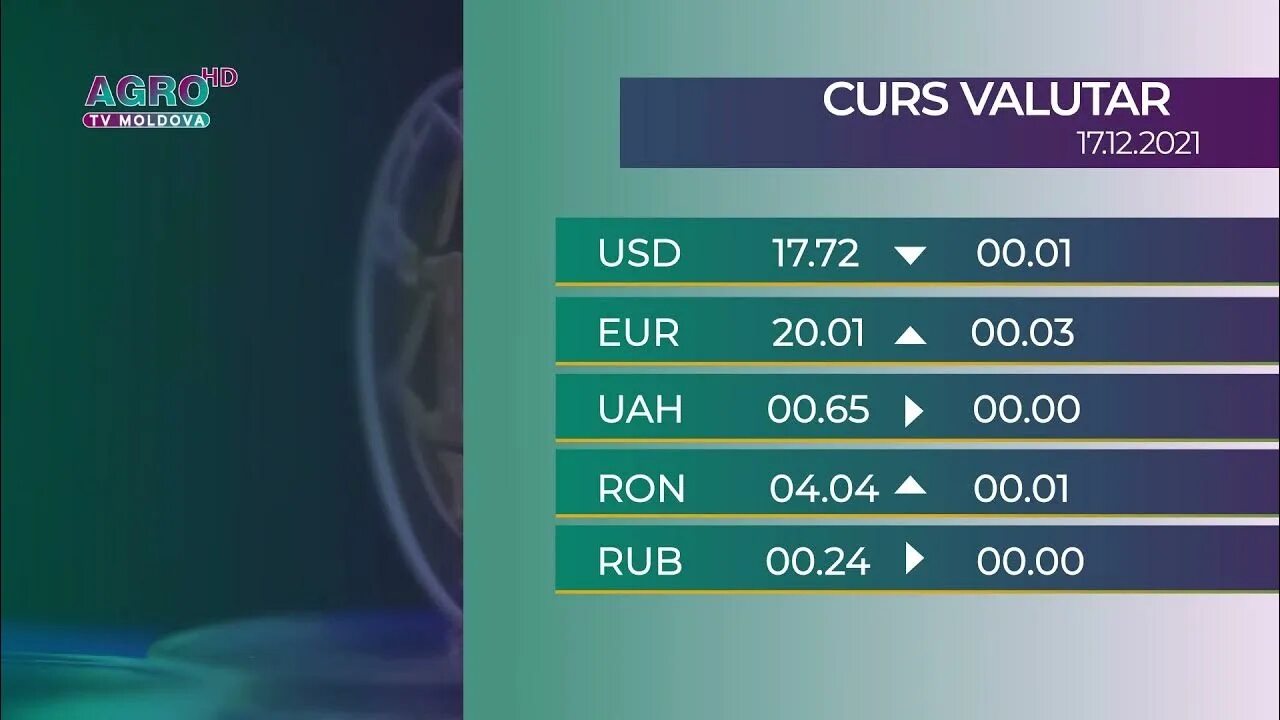 Cursul valutar. Курс мд. Курс валутар мд. Курс мд. Cursul valutar.