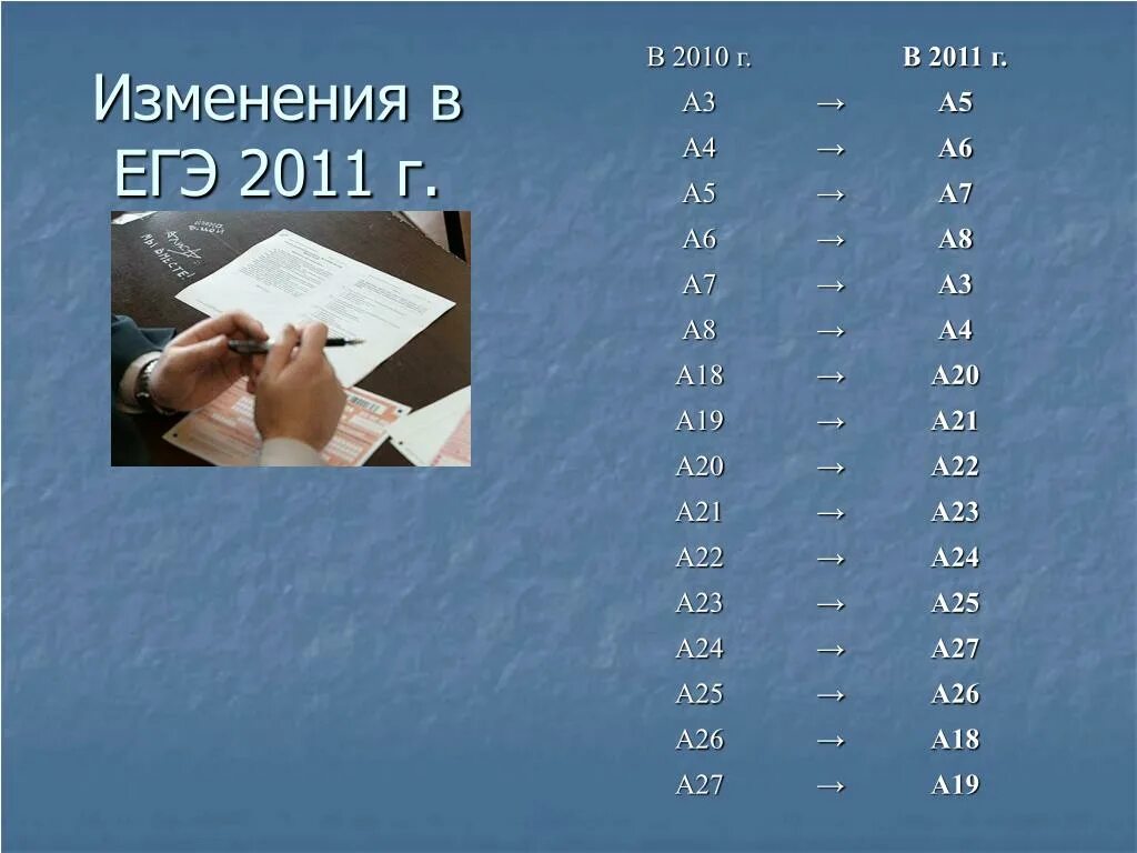 Что изменится в егэ. ЕГЭ 2011. Изменения в ЕГЭ. ЕГЭ 2011 с5. They как изменяется ЕГЭ.