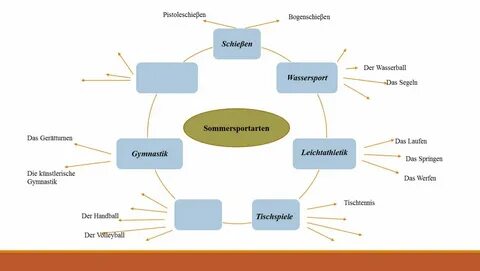 Конспект урока по немецкому языку 5 класс