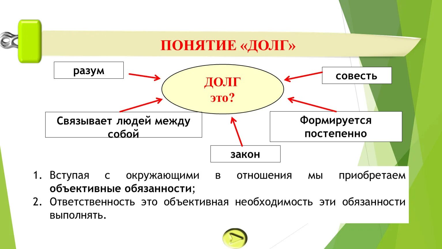 Долг и совесть презентация. Долг и совесть презентация 8 класс. Долг и совесть Обществознание 8 класс. Долг и совесть Обществознание. Функции совести