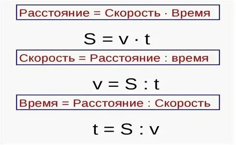 Математика 4 класс тема скорость время