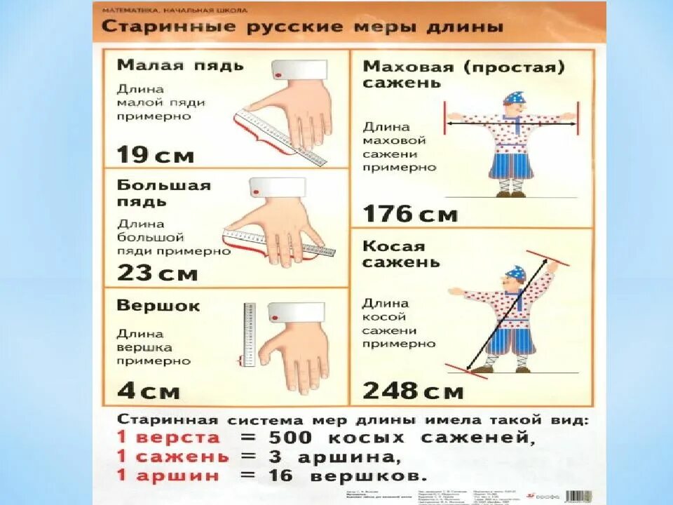 Какими мерами измеряется