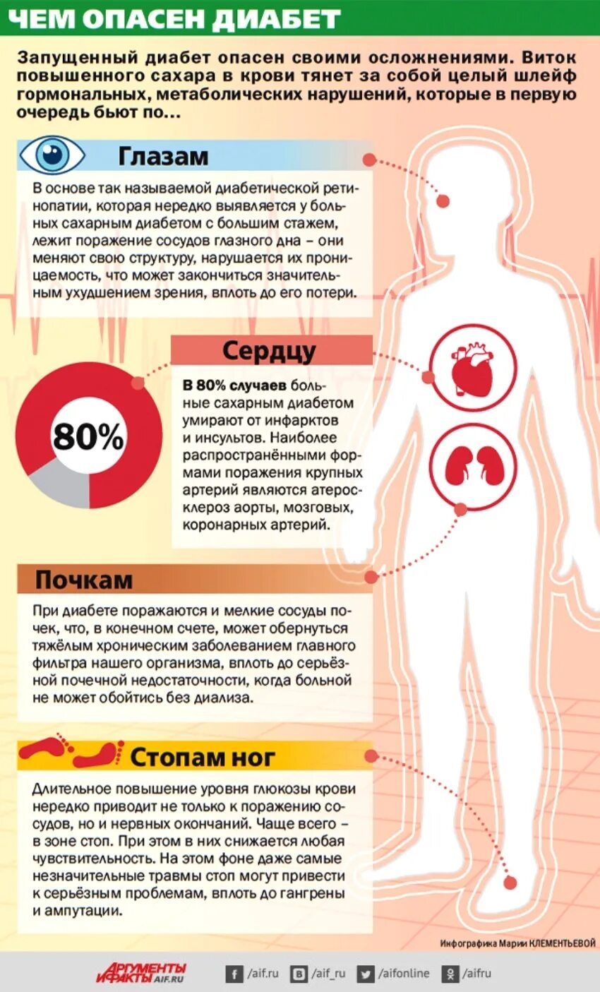 Почему болеют диабетом. Опасность сахарного диабета. Чем опасен диабет. Опасности заболевания сахарным диабетом. Сахарный диабет опасная болезнь.