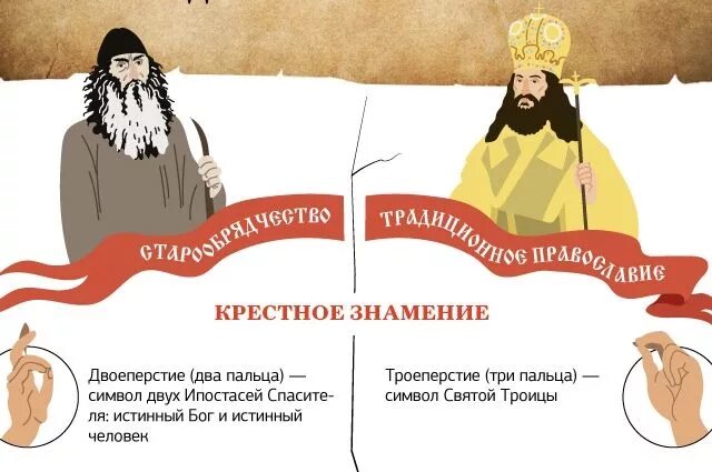 Различие старообрядчества и Православия. Старообрядцы и православные отличия. Различия старообрядцев и православных. Разница между староверами и православными.