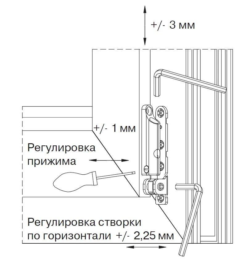 Регулировка накладная дверная петля (по типу GREENTEQ TB 100.ZD.K). Схема регулировки ПВХ входной двери. Регулировка петель металлопластиковых дверей. Регулировка петель ПВХ дверей.