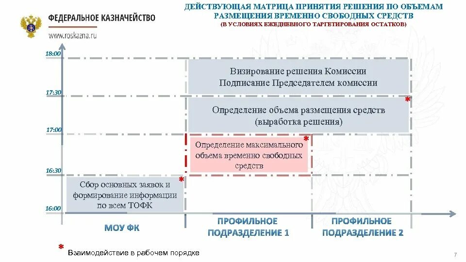 Матрица принятия решений. Матрица принятия управленческих решений. Матрица принятия решений пример. Матрица для принятия решений по критериям. Размещение свободных