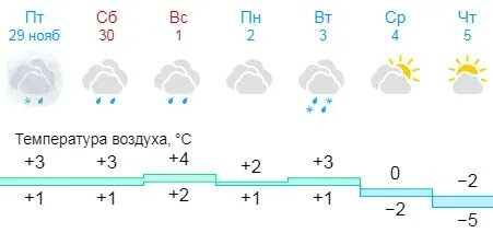 Тепло в великом новгороде. Тепло в великом новгороде